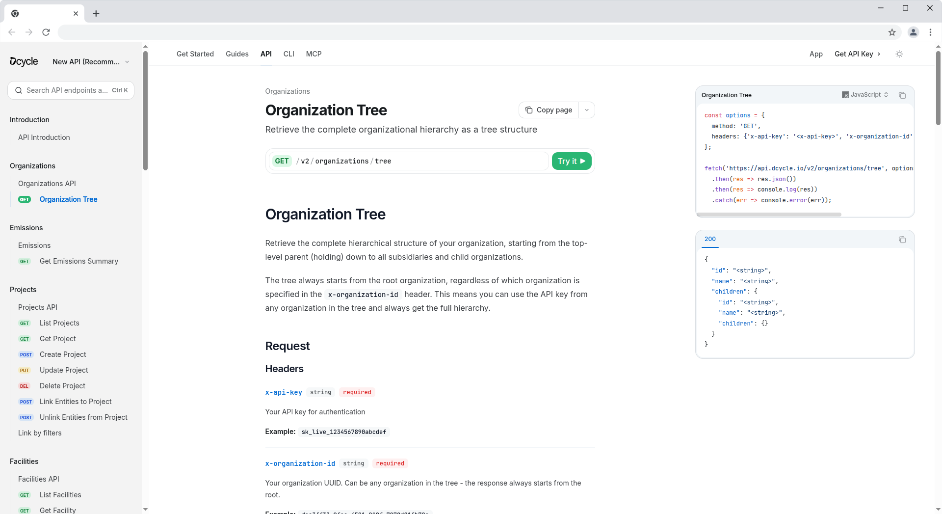 Árbol de organizaciones disponible vía API
