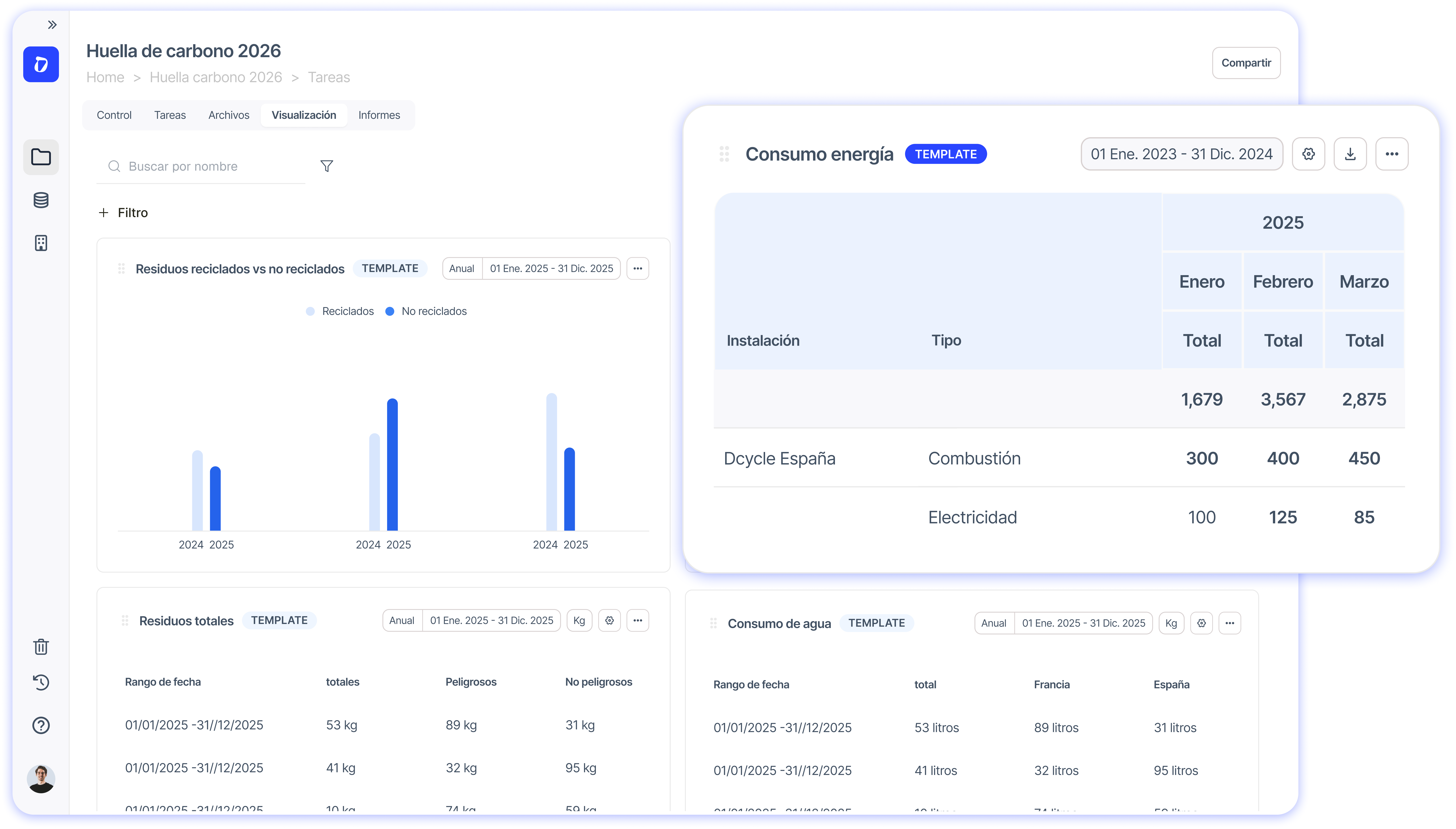 Default visualisations when creating projects