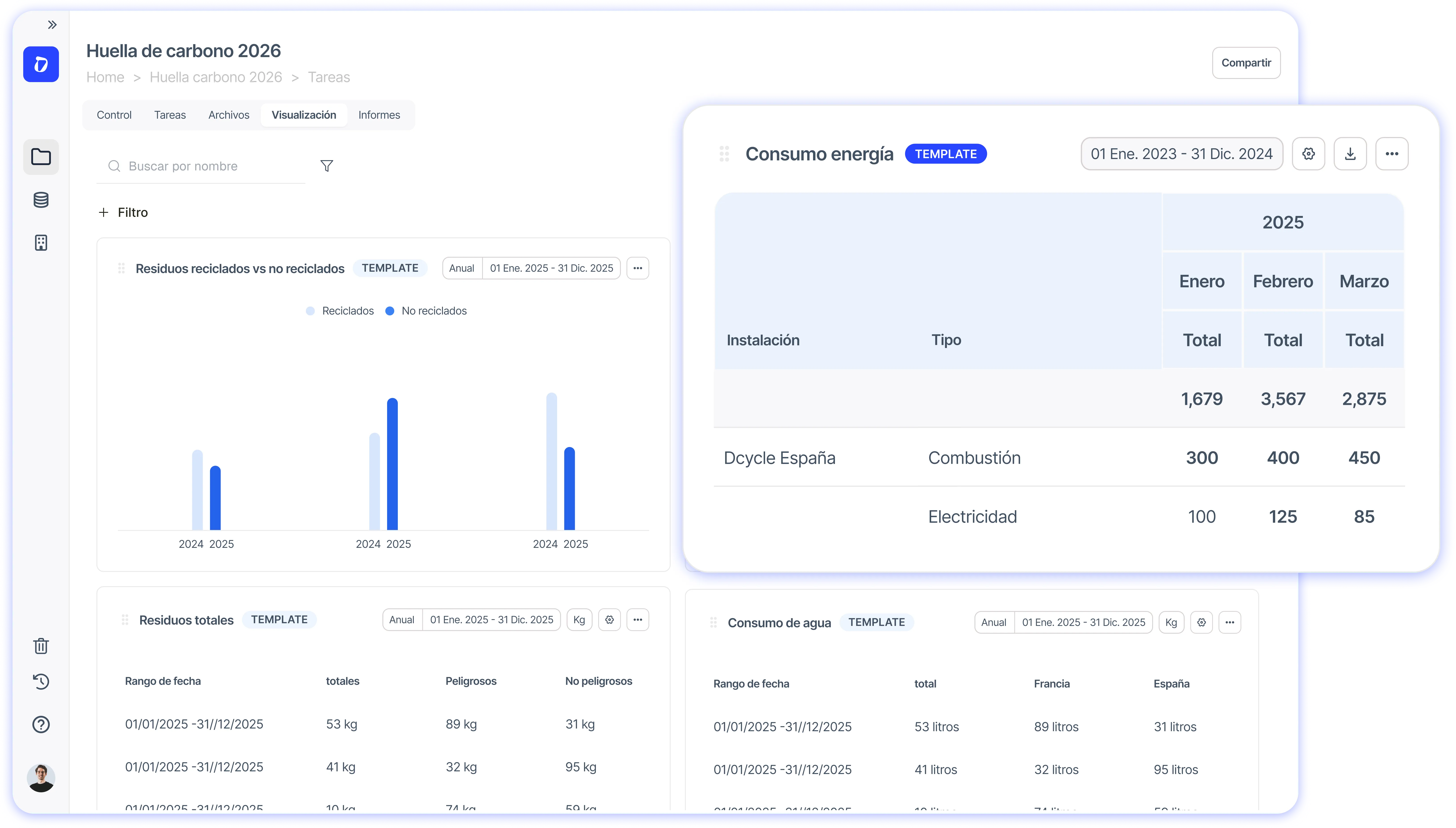 Default visualisations when creating projects