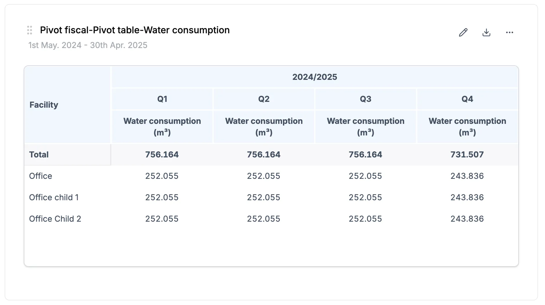 Fiscal Year Grouping in Pivot Tables