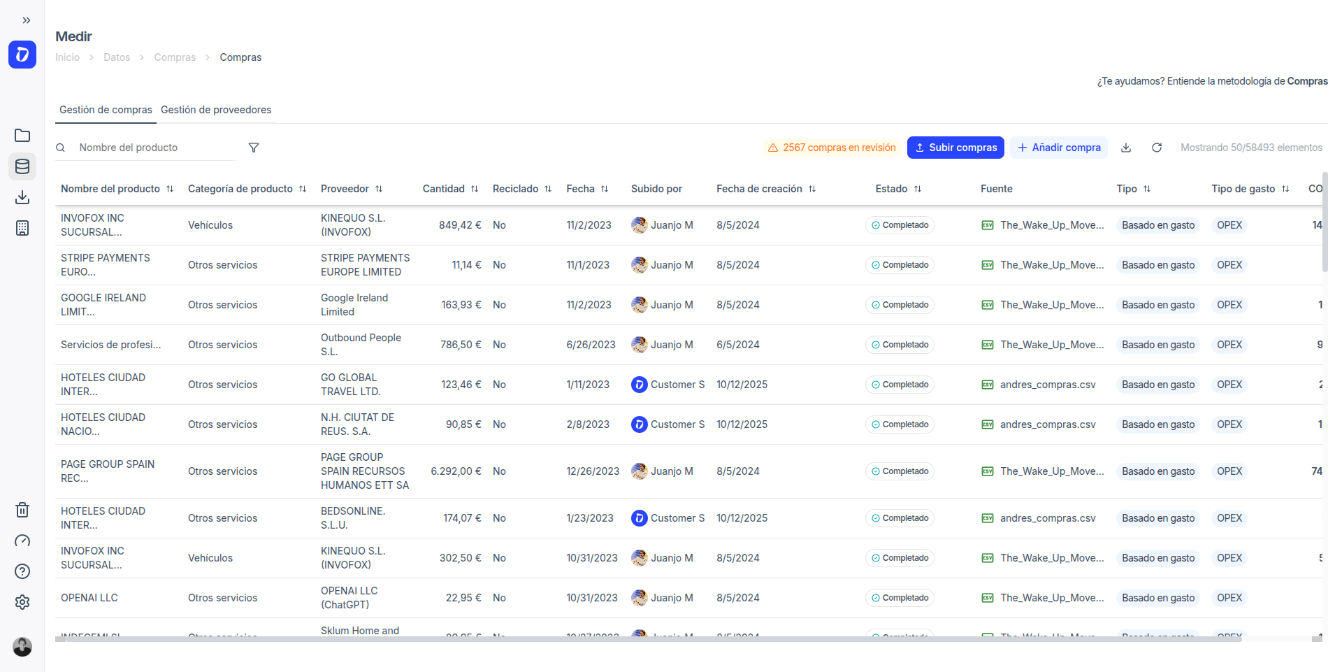 Todos los datos siempre atribuidos y trazables
