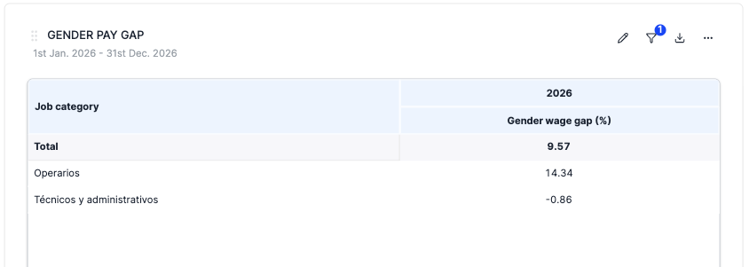 Visualization Templates for Own workforce in EINF Projects