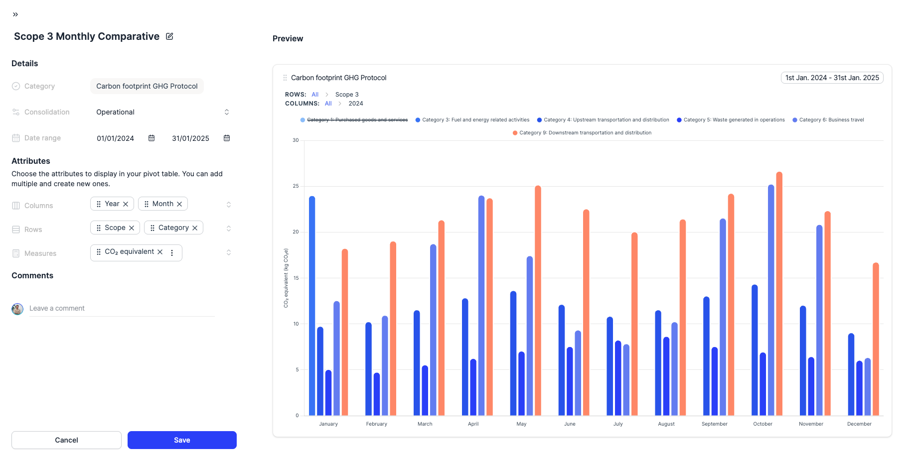 Visualize, explore, decide - New dynamic charts
