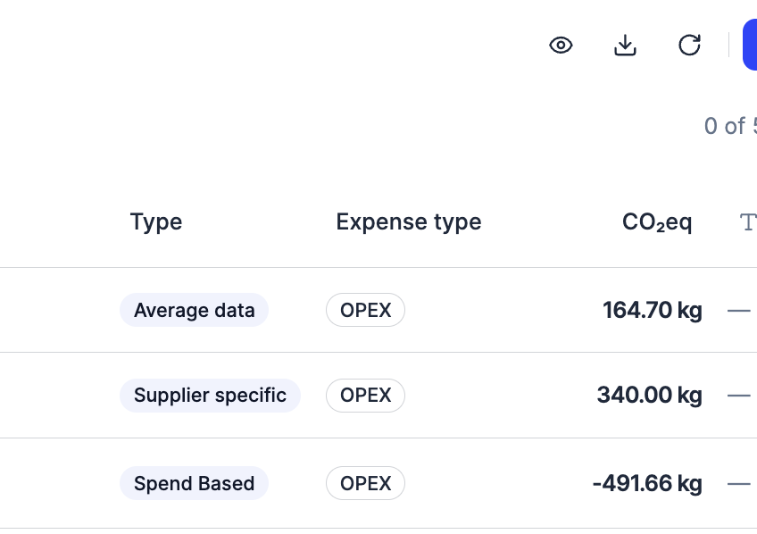 Purchase type labels: Average data, Supplier specific and Spend based