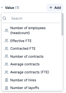 Workforce metrics available in the Social category