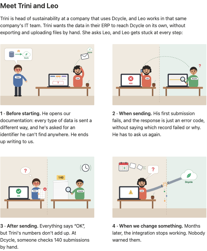 Illustrated story: Leo from IT gets stuck at each step of an integration