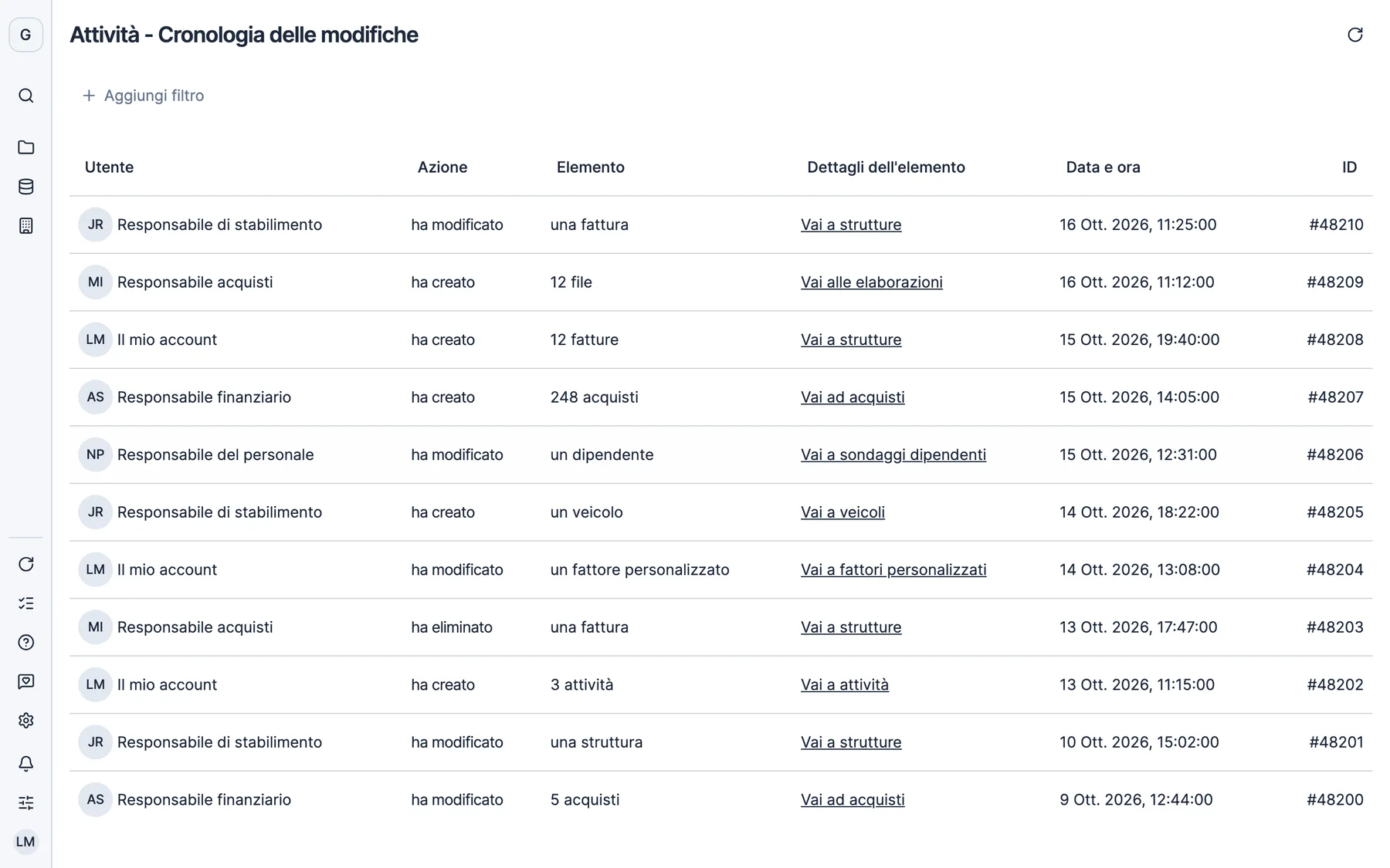 La pagina Attività di Dcycle con chi ha fatto ogni modifica e quando, e il calcolo di un dato con il suo fattore e la sua banca dati