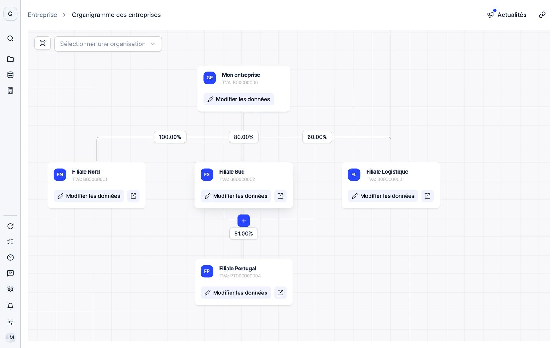 Le diagramme des sociétés dans Dcycle avec la société mère, ses filiales et le pourcentage de participation de chacune