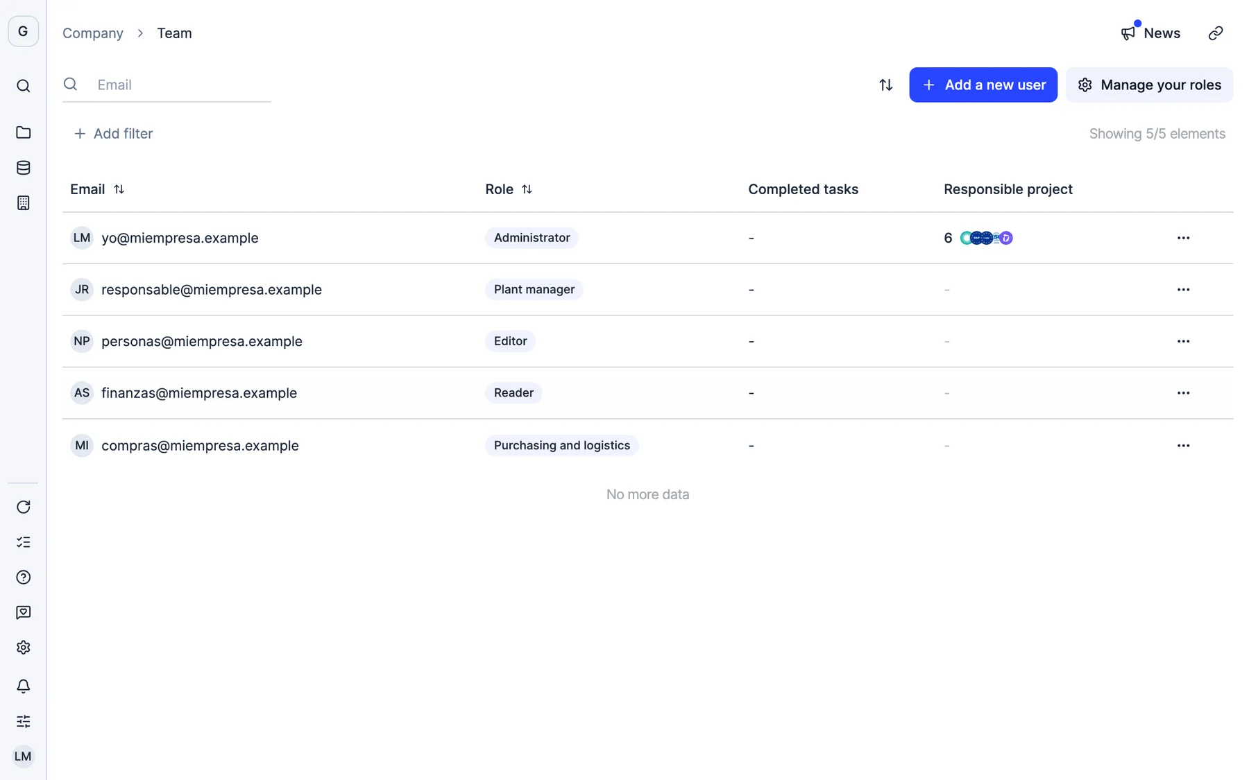 A company’s team in Dcycle with each person’s role and the available roles
